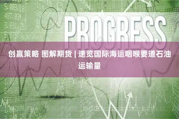创赢策略 图解期货 | 速览国际海运咽喉要道石油运输量